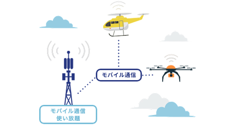 ドローンの通信