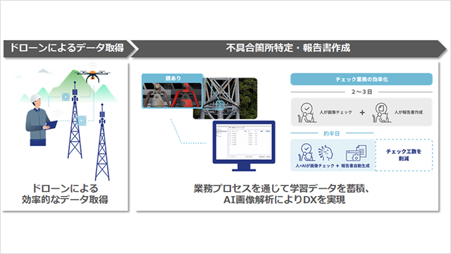 東北電力ネットワーク株式会社