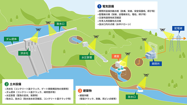 電源開発株式会社