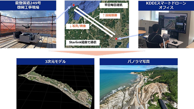 株式会社大林組