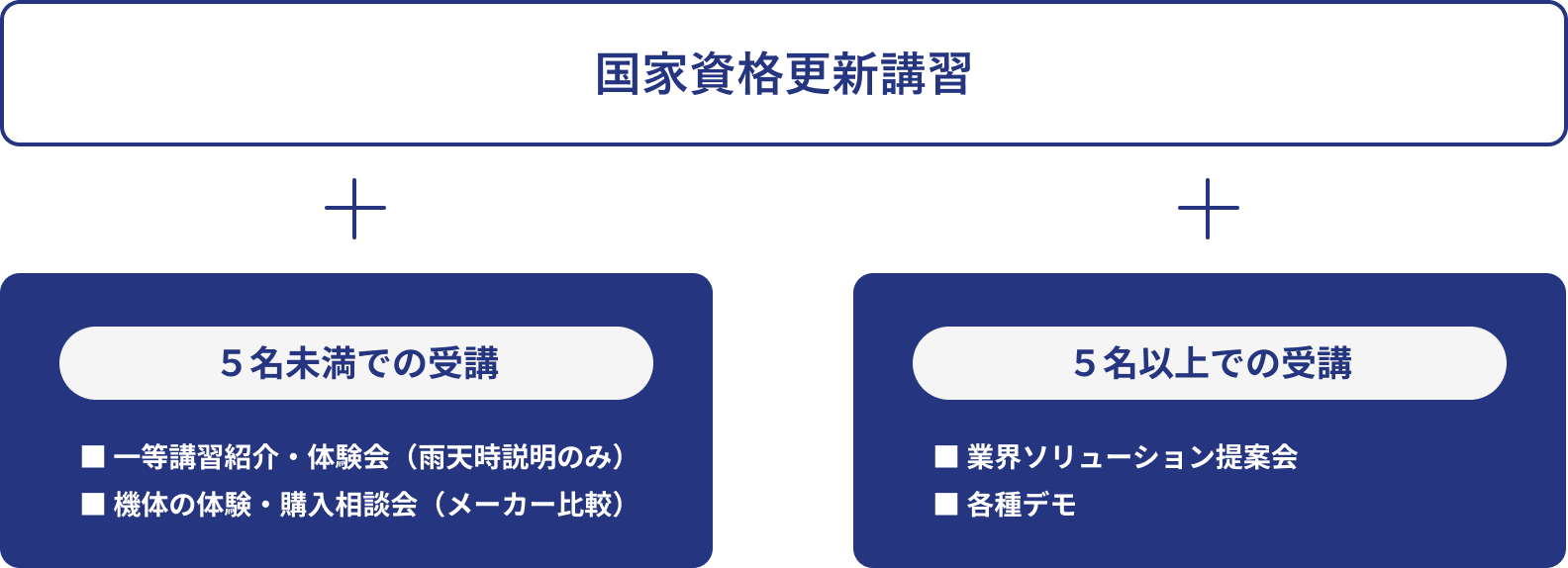 国家資格更新講習