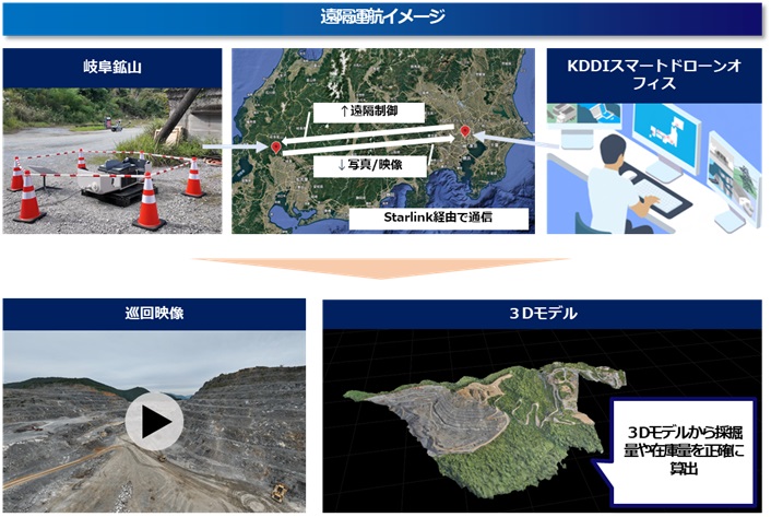 OSミニトロン　送受信機 日の出サボー付き Monimoto 9 盗難対策スマートトラッカー - MONIMOTO（モニモト）